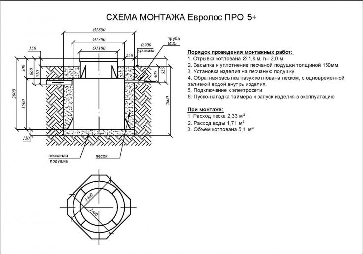 Схема монтажа Евролос ПРО 5+