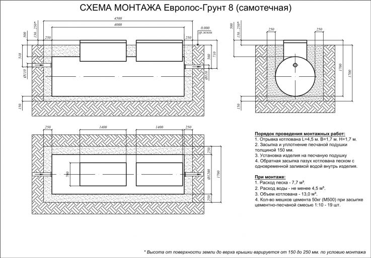 Схема монтажа Евролос ГРУНТ 8